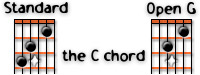 the C chord